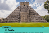 Sejarah El Castillo