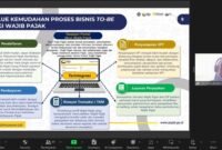 IKAPRAMA SIG Financial Club dan RDN Consulting Bersinergi dalam Sosialisasi Sistem Perpajakan Baru, PSIAP