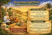 Manfaat dan Keutamaan Doa Zakat Fitrah yang Perlu Diketahui Umat Muslim