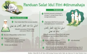 Niat Sholat Idul Fitri Bagi Imam dan Makmum, Jumlah Rakaat dan Tata Caranya Niat Sholat Idul Fitri Bagi Imam dan Makmum, Jumlah Rakaat dan Tata Caranya