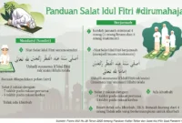 Niat Sholat Idul Fitri Bagi Imam dan Makmum, Jumlah Rakaat dan Tata Caranya
