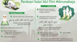Niat Sholat Idul Fitri Bagi Imam dan Makmum, Jumlah Rakaat dan Tata Caranya