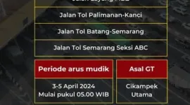 Potongan Harga Biaya Tol 20% Mulai Hari Ini, Berikut Jadwalnya