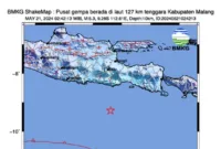Gempa 5,3 Magnitudo Telah Terjadi di Malang, Tak Berpotensi Tsunami