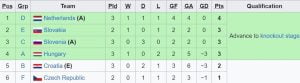 INI DIA PERINGKAT 3 TERBAIK KLASEMEN EURO 2024 INI DIA PERINGKAT 3 TERBAIK KLASEMEN EURO 2024