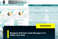 Mengenal PIN Polio untuk Mencegah KLB akibat virus Polio