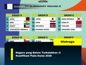 Negara yang Belum Terkalahkan di Kualifikasi Piala Dunia 2026 1 Negara yang Belum Terkalahkan di Kualifikasi Piala Dunia 2026