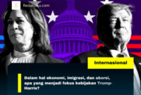 Dalam hal ekonomi, imigrasi, dan aborsi, apa yang menjadi fokus kebijakan Trump-Harris?