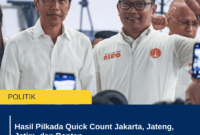 Hasil Pilkada Quick Count Jakarta, Jateng, Jatim, dan Banten