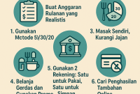 7 Cara Cerdas Mengatur Keuangan di Tengah Gaji Pas-pasan â€“ No. 5 Wajib Kamu Coba!
