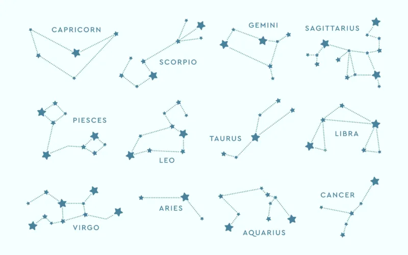 Ramalan Zodiak