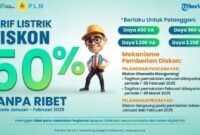 Diskon Listrik 50% Mulai 5 Juni 2025: Simak Cara dan Syaratnya!