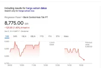 Saham BCA Turun, Investor Tetap Tenang dan Lihat Peluang di Tengah Isu Nikita Mirzani