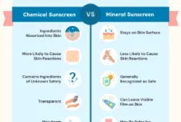 Chemical vs Mineral Sunscreen: Mana yang Lebih Cocok untuk Kulitmu?