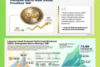 Barru Naik Kelas! Indeks Reformasi Birokrasi Melonjak