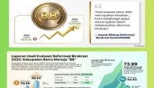 Barru Naik Kelas! Indeks Reformasi Birokrasi Melonjak