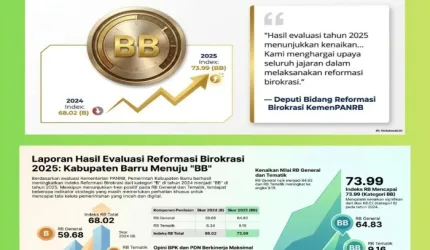 BARRU NAIK KELAS! INDEKS REFORMASI BIROKRASI MELONJAK
