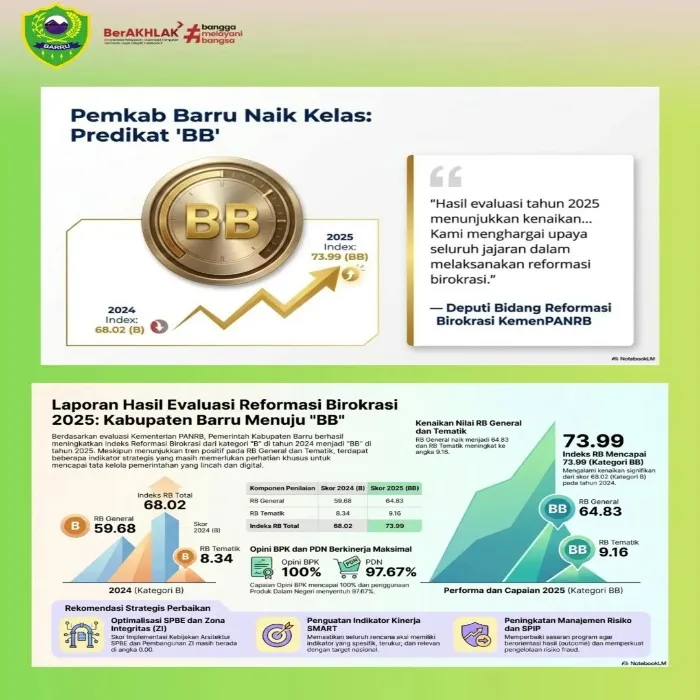 Barru Naik Kelas! Indeks Reformasi Birokrasi Melonjak
