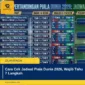 Cara Cek Jadwal Piala Dunia 2026, Wajib Tahu 7 Langkah