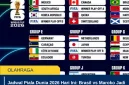 Jadwal Piala Dunia 2026 Hari Ini: Brasil vs Maroko Jadi Laga yang Paling Dinanti
