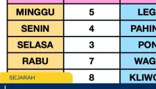 Weton Hari Ini Minggu Pahing 14 Juni 2026, Simak Makna dan Penanggalan Jawa