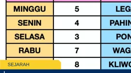 Weton Hari Ini Minggu Pahing 14 Juni 2026, Simak Makna dan Penanggalan Jawa
