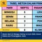 Weton Hari Ini Minggu Pahing 14 Juni 2026, Simak Makna dan Penanggalan Jawa