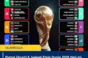 Ramai Dicari! 6 Jadwal Piala Dunia 2026 Hari Ini yang Wajib Ditonton