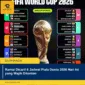Ramai Dicari! 6 Jadwal Piala Dunia 2026 Hari Ini yang Wajib Ditonton