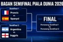 Semifinal Piala Dunia 2026: Jadwal dan Empat Tim Terakhir