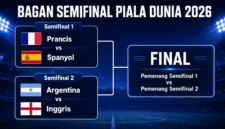 Semifinal Piala Dunia 2026: Jadwal dan Empat Tim Terakhir