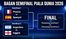 Semifinal Piala Dunia 2026: Jadwal dan Empat Tim Terakhir