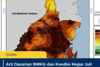 Arti Dasarian BMKG dan Kondisi Hujan Juli 2026