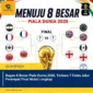 Bagan 8 Besar Piala Dunia 2026, Terbaru 7 Fakta Jalur Perempat Final Mulai Lengkap