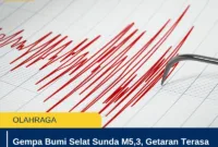 Gempa Bumi Selat Sunda M5,3, Getaran Terasa di Banten
