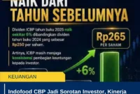 Indofood CBP Jadi Sorotan Investor, Kinerja Bisnis dan Prospek Saham ICBP Terbaru