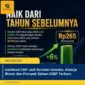 Indofood CBP Jadi Sorotan Investor, Kinerja Bisnis dan Prospek Saham ICBP Terbaru