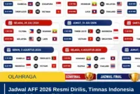 Jadwal AFF 2026 Resmi Dirilis, Timnas Indonesia Hadapi Vietnam di Fase Grup