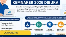 MagangHub Kemnaker 2026 Resmi Dibuka, Cek Jadwal, Syarat, dan Cara Daftar