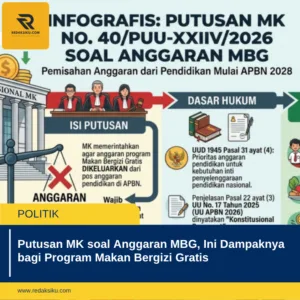 Putusan MK soal Anggaran MBG, Ini Dampaknya bagi Program Makan Bergizi Gratis Putusan MK soal Anggaran MBG, Ini Dampaknya bagi Program Makan Bergizi Gratis
