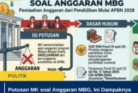 Putusan MK soal Anggaran MBG, Ini Dampaknya bagi Program Makan Bergizi Gratis