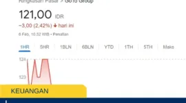 Saham GOTO Jadi Sorotan Investor, Perkembangan Terbaru dan Prospek GoTo ke Depan