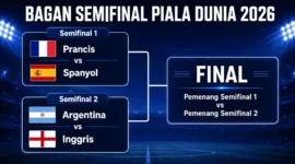 Semifinal Piala Dunia 2026: Jadwal dan Empat Tim Terakhir