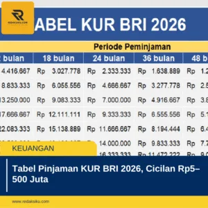 Tabel Pinjaman KUR BRI 2026, Cicilan Rp5–500 Juta