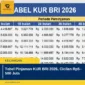 Tabel Pinjaman KUR BRI 2026, Cicilan Rp5–500 Juta