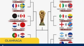 Jadwal 16 Besar Piala Dunia 2026, Wajib Tahu 7 Update Terbaru