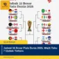 Jadwal 16 Besar Piala Dunia 2026, Wajib Tahu 7 Update Terbaru