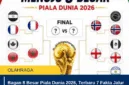 Bagan 8 Besar Piala Dunia 2026, Terbaru 7 Fakta Jalur Perempat Final Mulai Lengkap