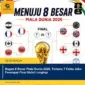 Bagan 8 Besar Piala Dunia 2026, Terbaru 7 Fakta Jalur Perempat Final Mulai Lengkap