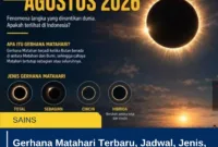 Gerhana Matahari Terbaru, Jadwal, Jenis, dan Fakta Fenomena Langit Langka